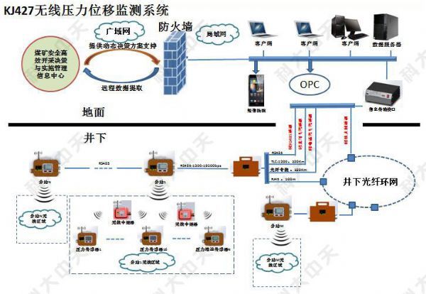 煤礦安全監(jiān)測(cè)系統(tǒng)主要監(jiān)測(cè)哪些內(nèi)容？